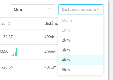 Seleção de range