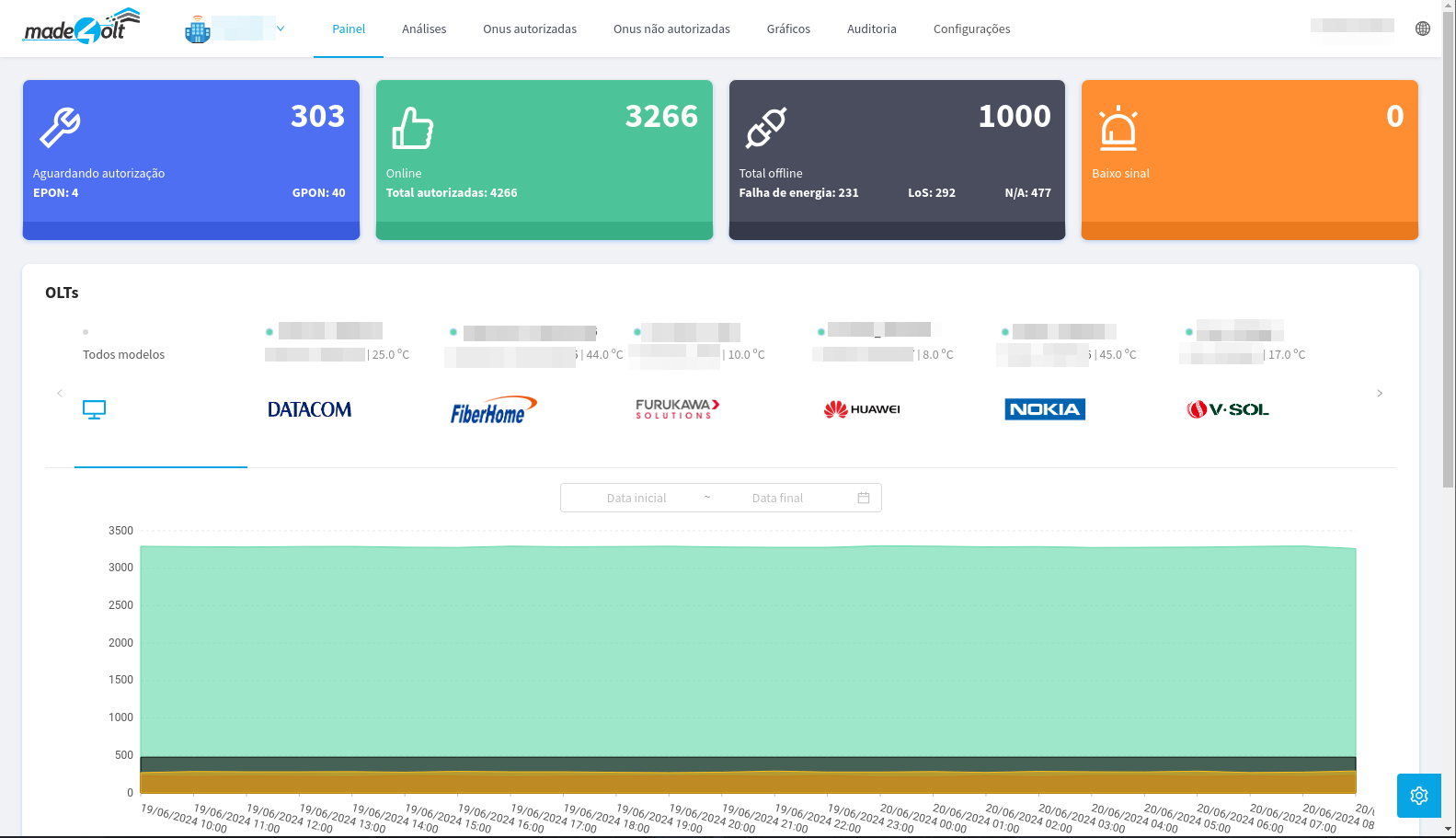 Dashboard principal